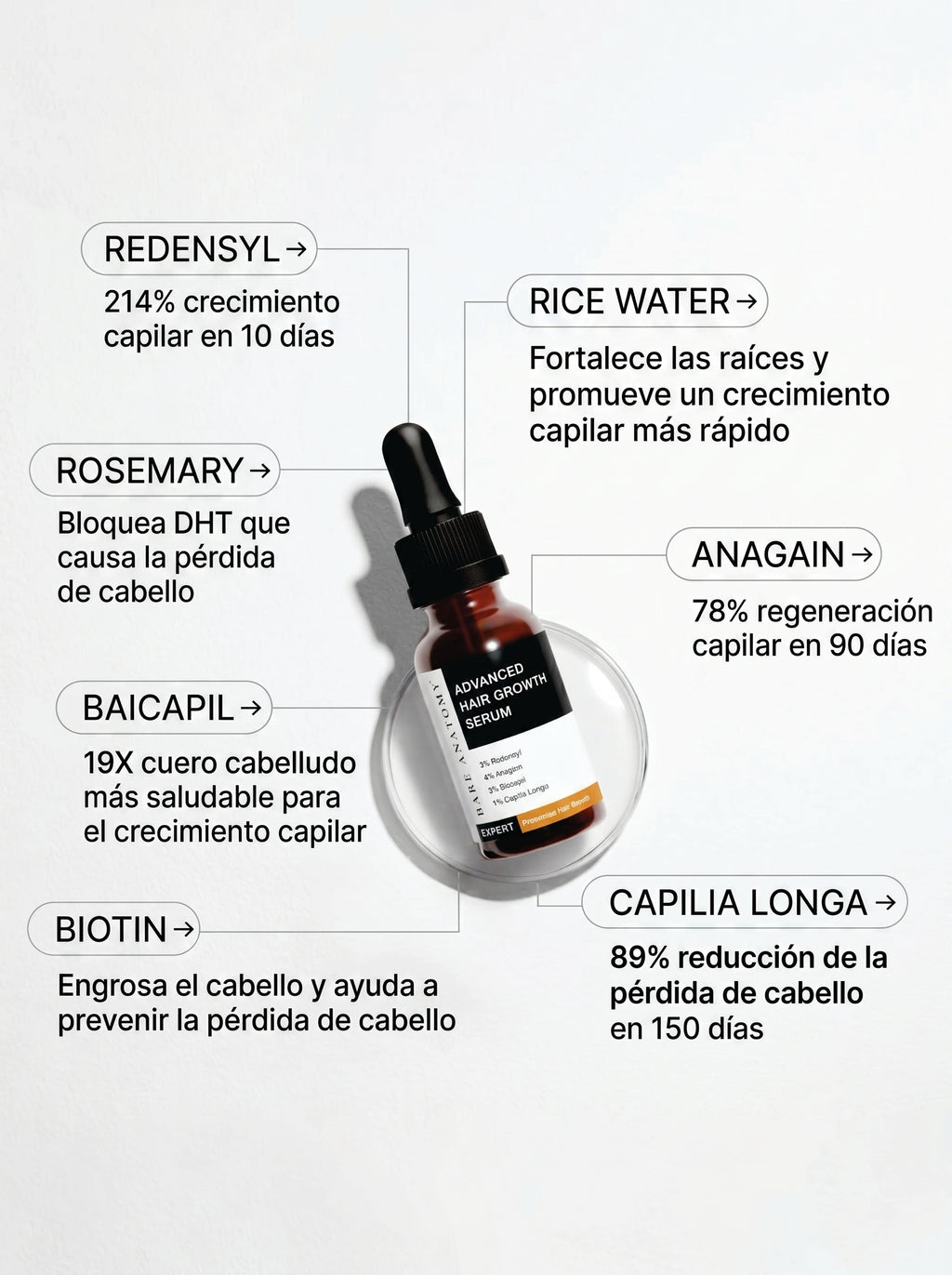 Sérum Avanzado Para el Crecimiento Capilar