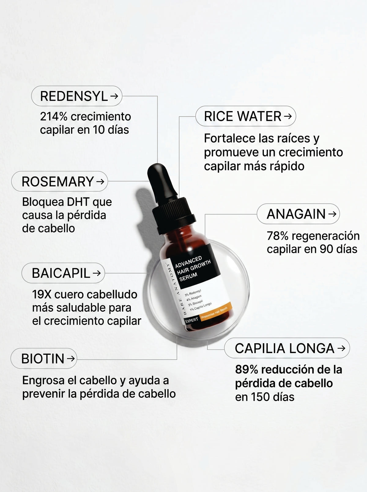 Sérum Avanzado Para el Crecimiento Capilar